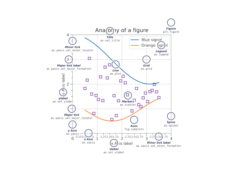 从零开始使用Matplotlib